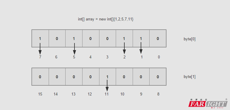 Java BitMapȷ1