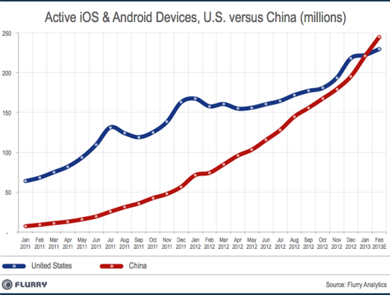 iOS&׿豸