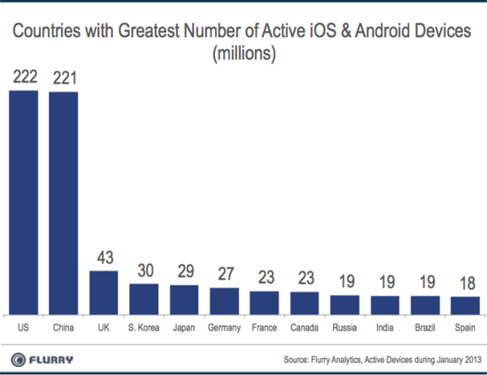 iOS & Android豸